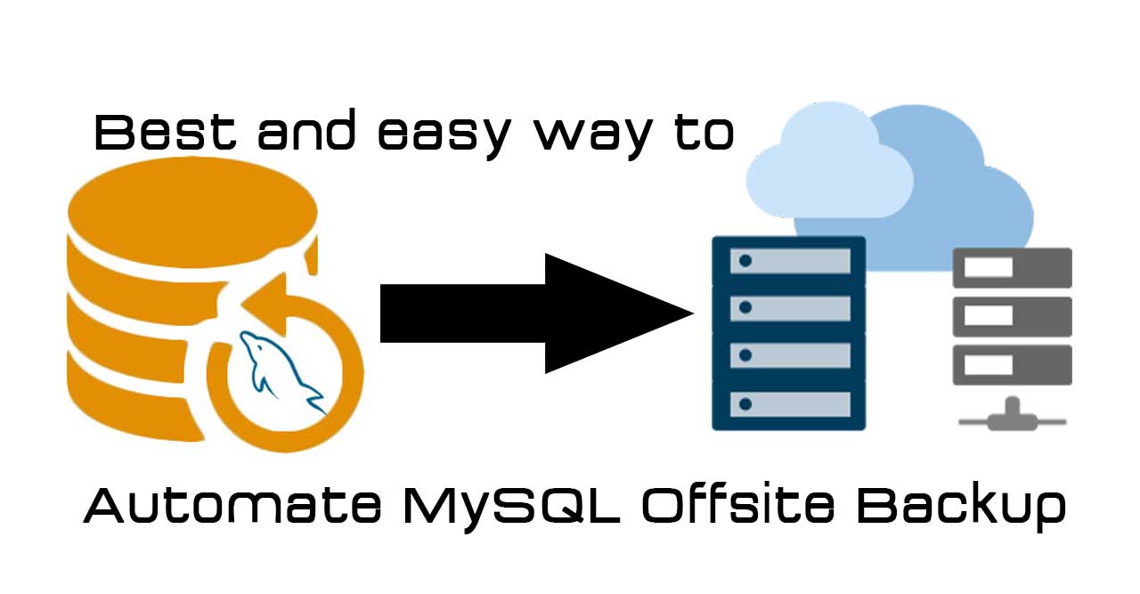 Cover for the article: Best way to Automate your Backup process – MySQL