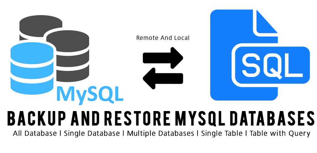 Cover for the article: MySQL Backup and Restore – Command Line