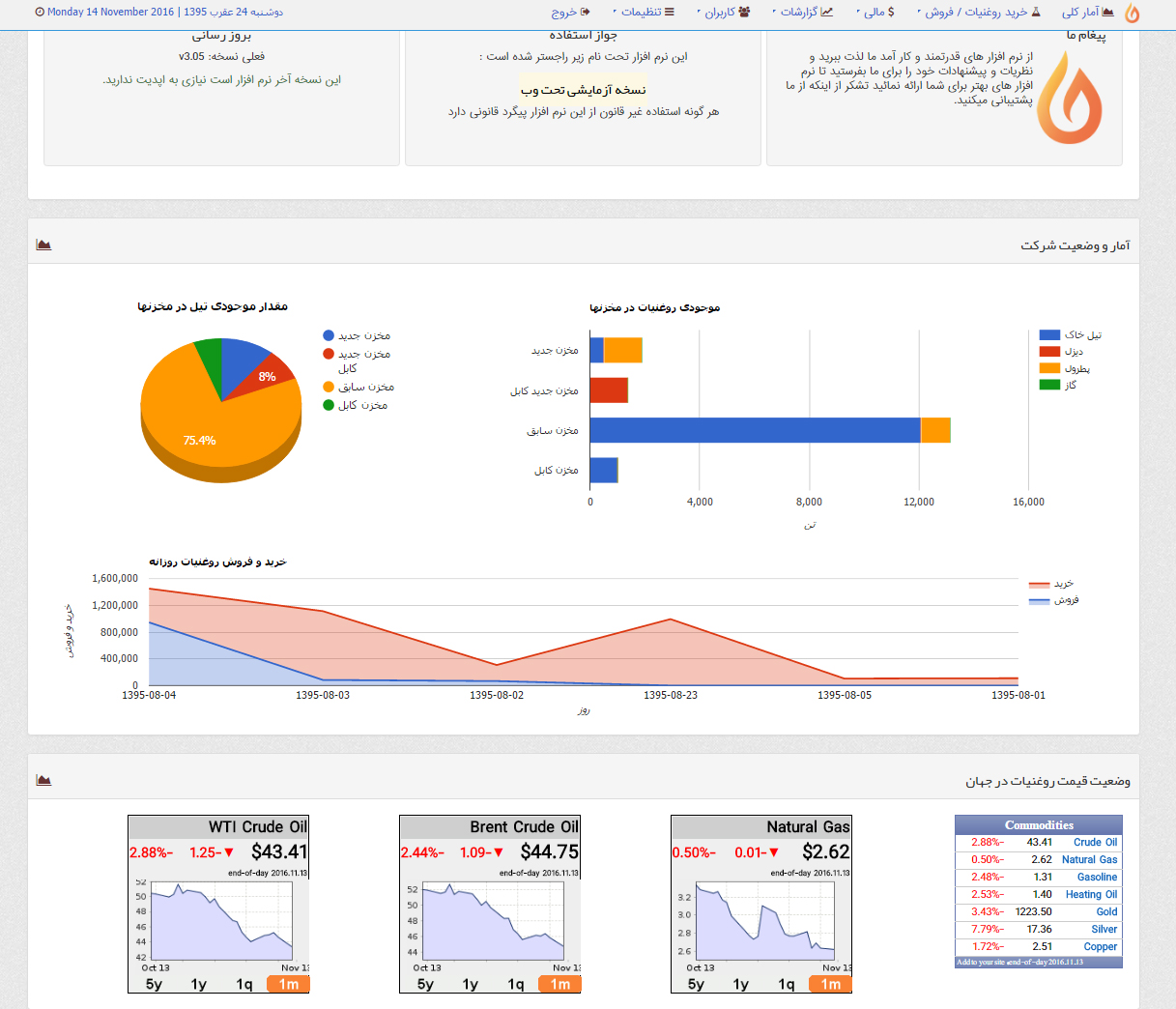 Cover for the article: Qatra Fuel Trade Management System