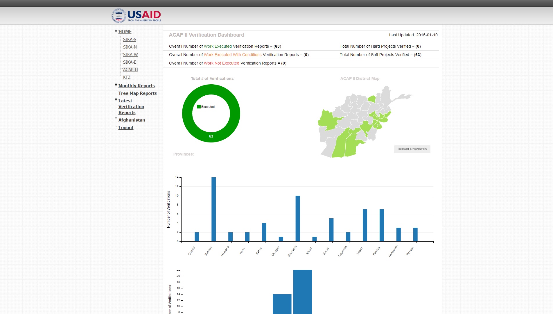 Cover for the article: MISTI Verification Reporting Dashboard